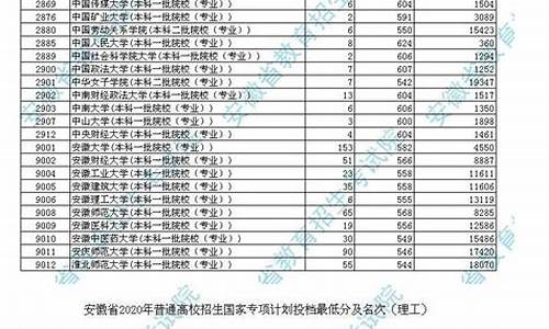 安徽省高考第二批次征集志愿_安徽省高考第二批次