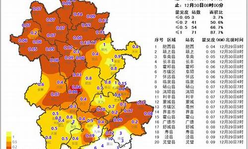 安徽绩溪天气预报雾霾降雨量_绩溪气温