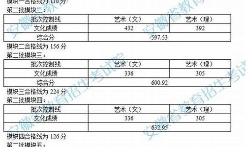 安徽美术高考录取分数线,安徽美术高考分数线