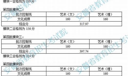 安徽艺术生高考分数线怎么算,安徽艺术生高考分数线