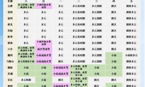 安徽蚌埠天气预报一周_安徽蚌埠天气预报一周天气