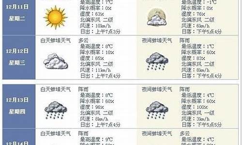 安徽蚌埠天气预报15天查询2345_安徽蚌埠天气预报最新今天