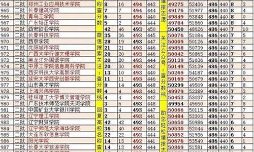 2017年安徽省状元_安徽高考2017年状元