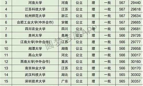 安徽高考3万名能上什么学校,安徽高考3万名