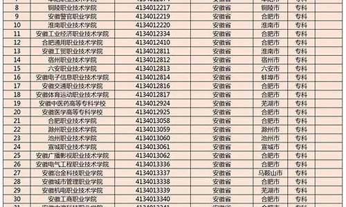 安徽高考分数线一分一段表_安徽高考了分数线