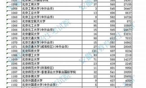 安徽高考二本分数投档线_安徽省二本投档线2020