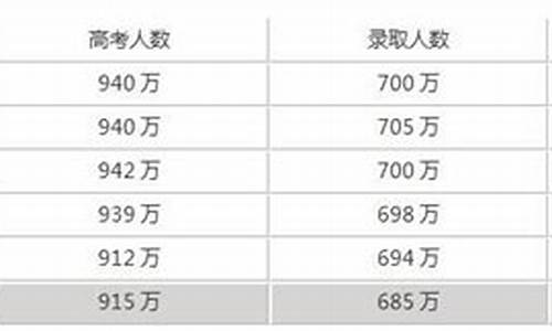 安徽高考人数2006,安徽高考人数2024总人数多少