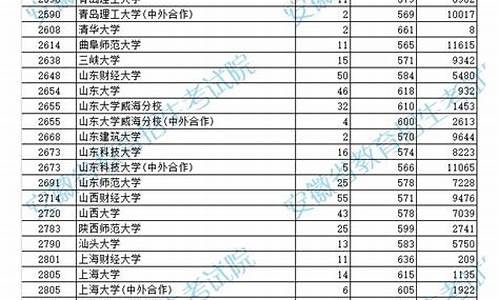 安徽高考何时出成绩_安徽高考成绩什么时候出来公布