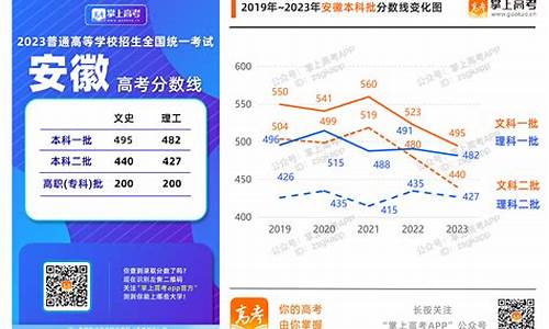 安徽高考参考-安徽高考参考人数