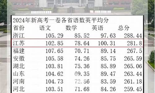 安徽高考和浙江高考哪个占优势,安徽高考和浙江高考