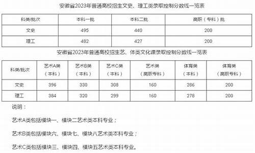 安徽高考志愿结果什么时候出来_安徽高考志愿填报结果什么时候出来