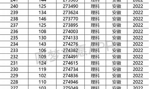 安徽高考成绩2017_安徽高考成绩2023分数线是多少