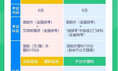 安徽高考招生录取情况,安徽高考招生录取