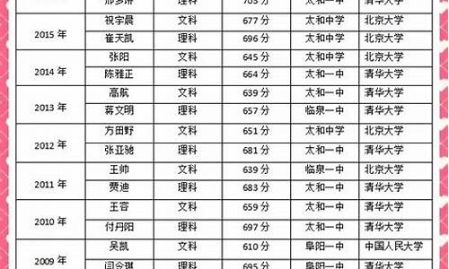 安徽高考文科2023一分一段表_安徽高考文科2017