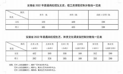 安徽高考普高线-安徽普高分数线多少