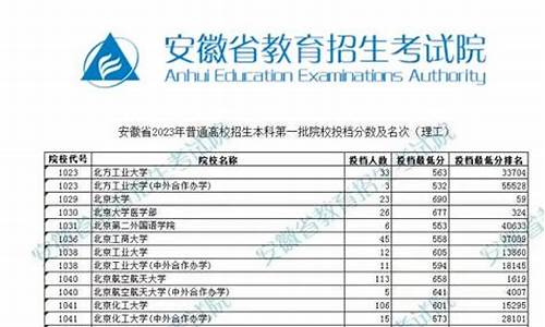 安徽高考本科一批院校,安徽省本科一批院校