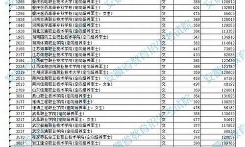 安徽高考模拟投档-安徽高考模拟投档分数线2024年