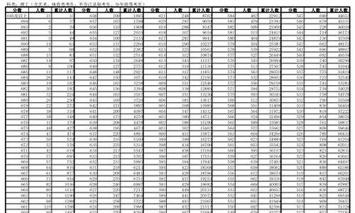 安徽一分一档表2020理科,安徽高考理科一分一档