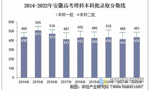 安徽省2023高考一分一段表,安徽高考理科人数