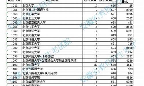 安徽2016高考数学试卷,安徽高考难度2016数学