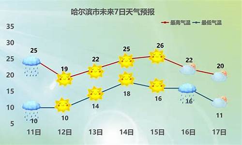 安达天气预报一周天气_安达天气预报一周天气情况表格