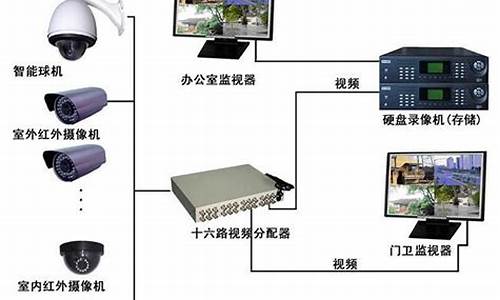 安防系统包括哪几部分组成_安防系统包括哪几部分