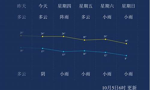 安顺天气黄果树景区天气_安顺天气