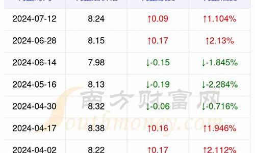 安顺油价调整最新信息_安顺汽油价格92号