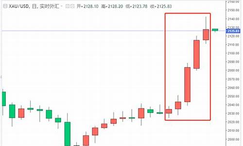 完美风暴海报_完美风暴金价回收