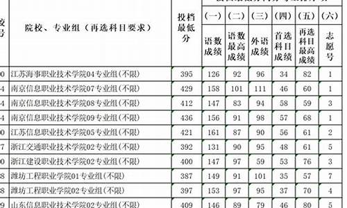 定向军校录取分数线2023年是多少,定向军校录取分数线2023年