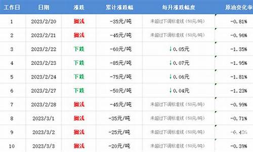 定州汽油多少钱呢一升_定州市哪里油价最低呢