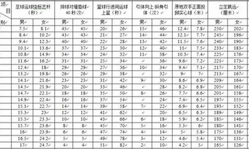 宜宾中考体育考试项目评分标准_宜宾中考体育考试项目评分标准表格