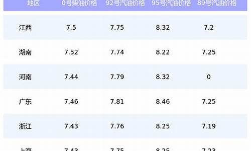 宜宾今日92号油价多少_宜宾今日油价多少一升