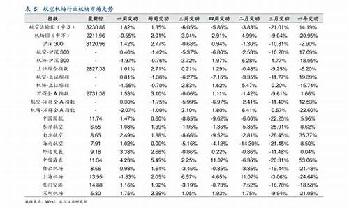 宜宾今日汽油价_宜宾今日油价多少