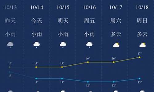 宜宾天气2014_宜宾天气20天