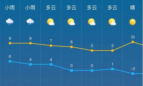 宜昌2016天气_2020年宜昌市天气