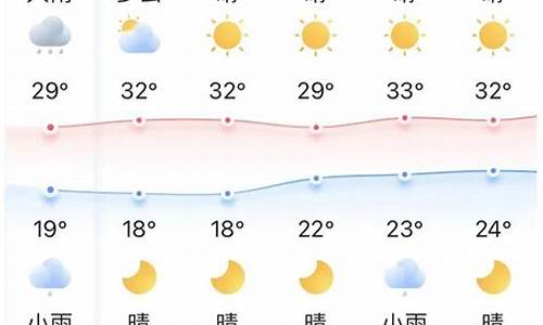 宜昌天气15天预报_宜昌天气15天预报查询