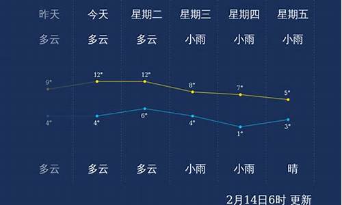 宜昌天气30天预报实况_宜昌天气30天