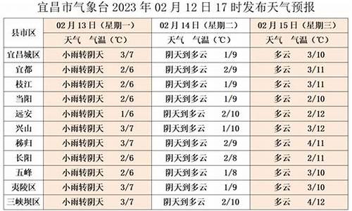 宜昌天气30天天气预报_宜昌天气30天天