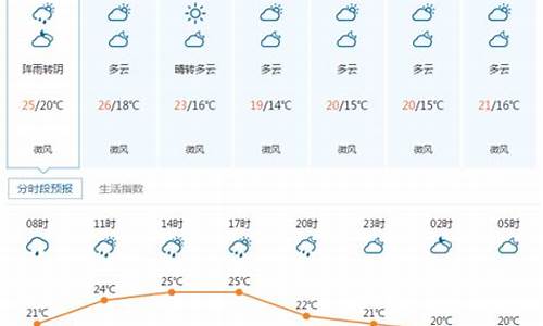 宜昌天气30天预报_宜昌天气30天预报最新消息