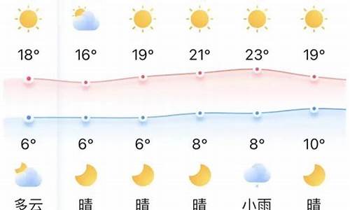 宜昌市天气预报一星期_宜昌市天气预报一星期气温