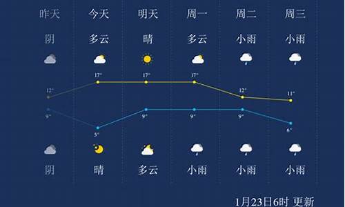 宜春一周天气预报7天_宜春一周天气预报