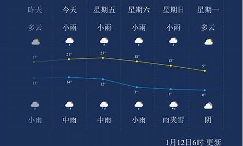 宜春天气预报24小时_宜春天气预报24小时查询