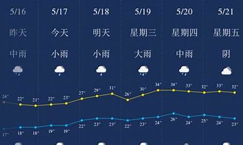 宜春天气预报一周7天_宜春天气预报一周7