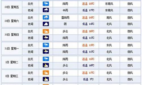 宜都天气预报四十天_宜都天气预报四十天查询