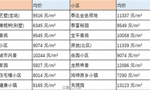 宝坻公积金价格查询系统_宝坻公积金价格查询系统电话