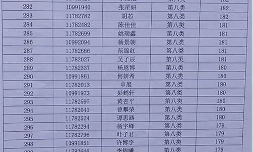 宝安小学录取分数线2024-宝安小学录取分数线