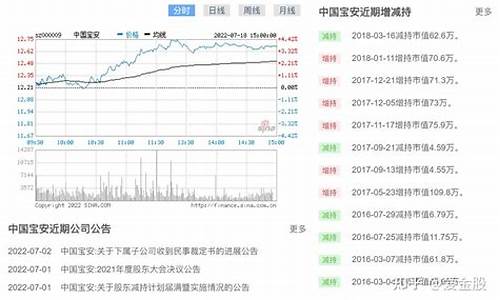 宝安电子城电脑维修,宝安电脑系统行情