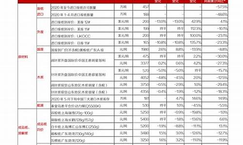 宝岛眼镜贵不贵?_宝岛眼镜铂金价格