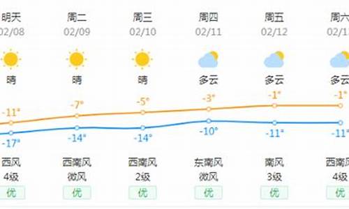 宝清县天气预报一周_宝清县天气预报1月份